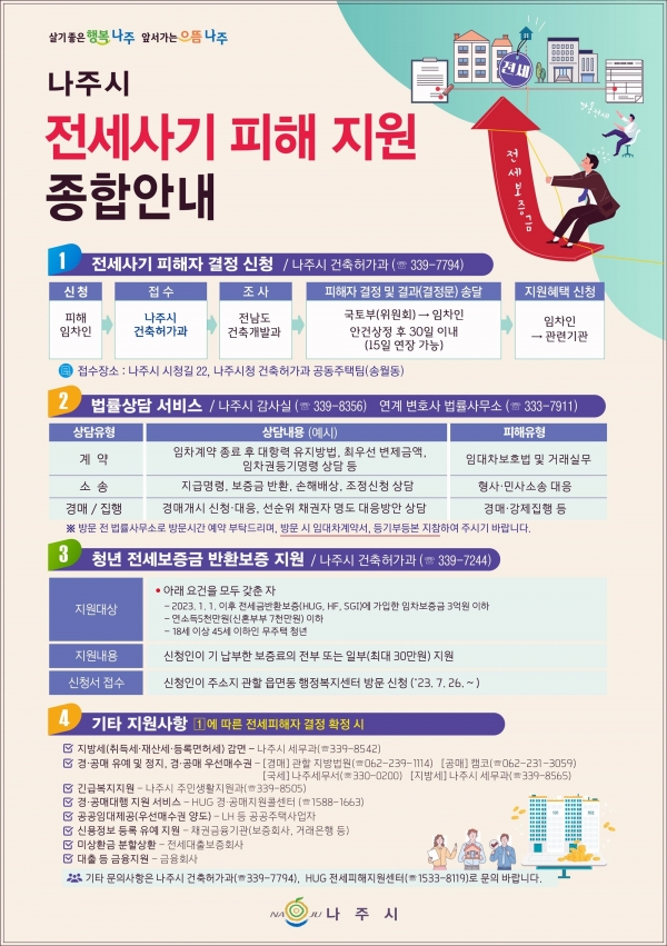 ▲나주시 전세 사기 피해 지원 종합 안내 포스터(사진제공=나주시)