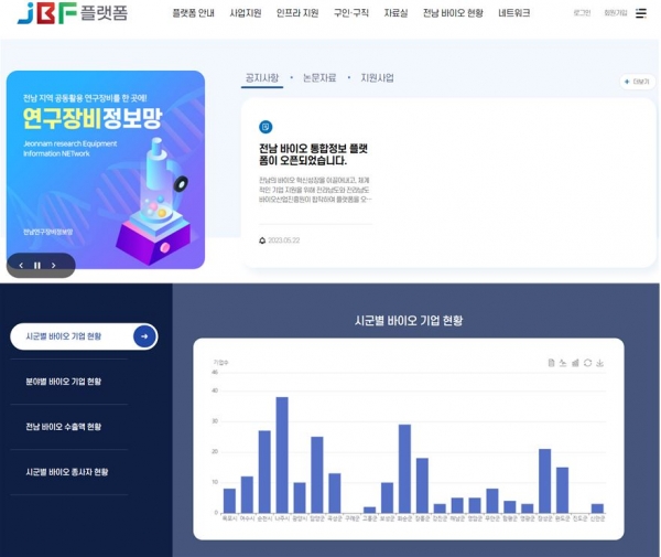 ▲전남 바이오 원스톱 플랫폼 누리집(사진제공=전라남도)