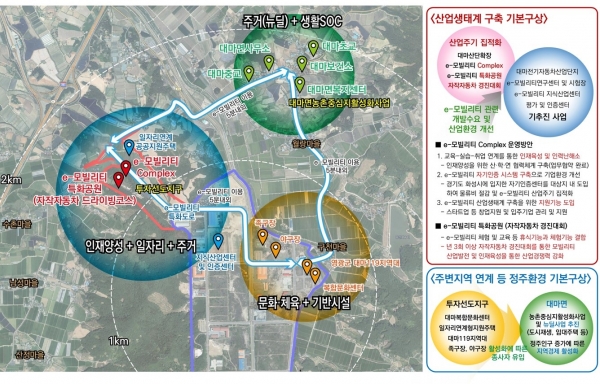 ▲이모빌리티 투자선도지구 기본구상안(사진제공=전라남도)