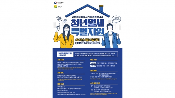 ▲청년월세 지원사업 이미지(사진제공=전라남도)