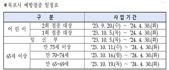 ▲목포시 예방접종 일정표(사진제공=목포시)