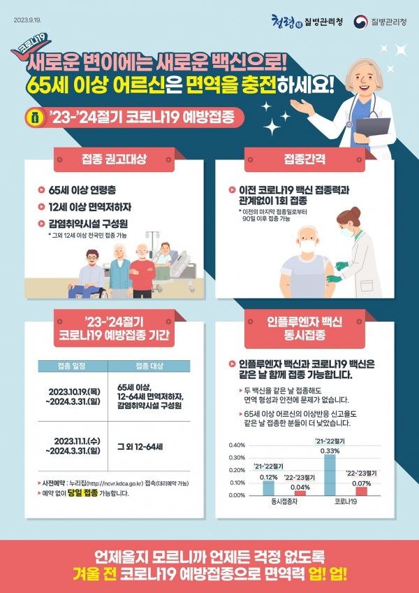 ▲코로나19 예방접종 포스터(사진제공=순천시)