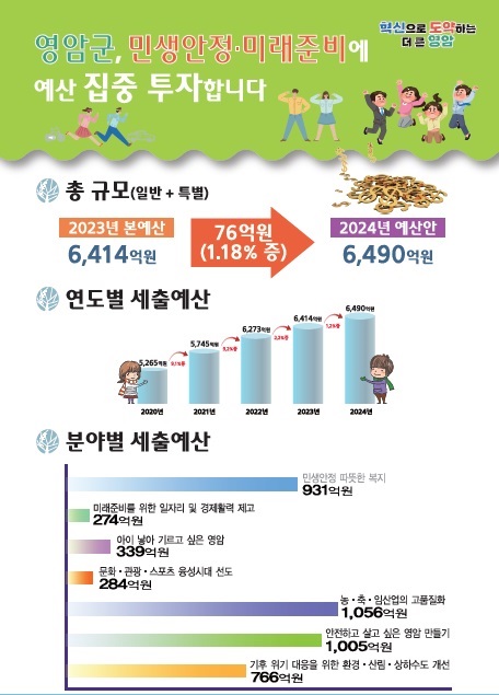 ▲영암군 2024본예산 자료(사진제공=영암군)