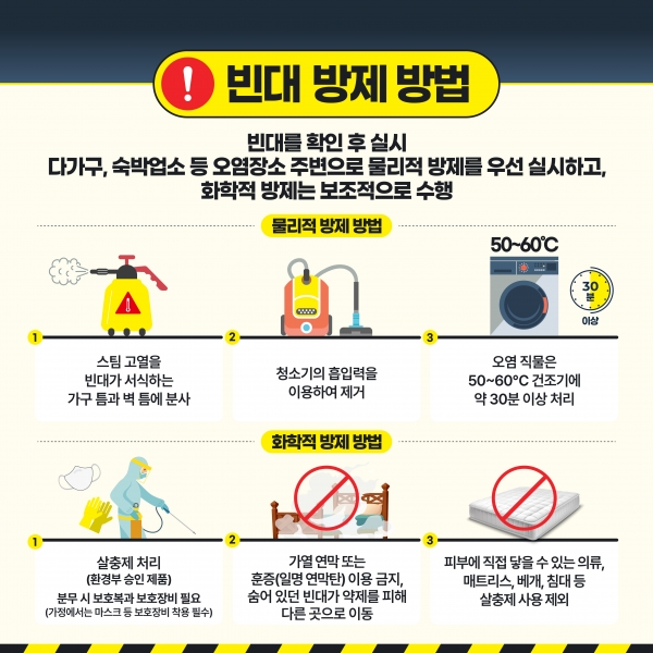 ▲목포시 지난 27일 관내 공중위생업소에서 빈대가 확인됨에 따라 주의를 당부하고 나섰다.(사진제공=목포시)