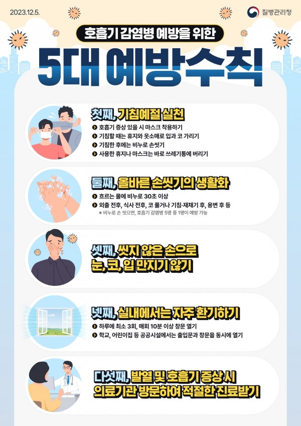 ▲호흡기 감염병 5대 예방수칙 포스터(사진제공=무안군)