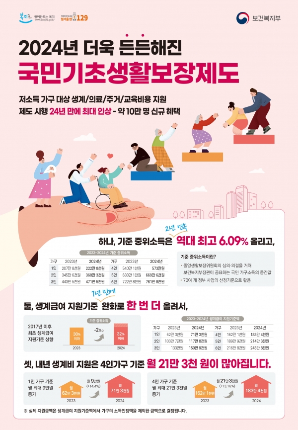 ▲국민기초생활보장제도 홍보 포스터(사진제공=전라남도)