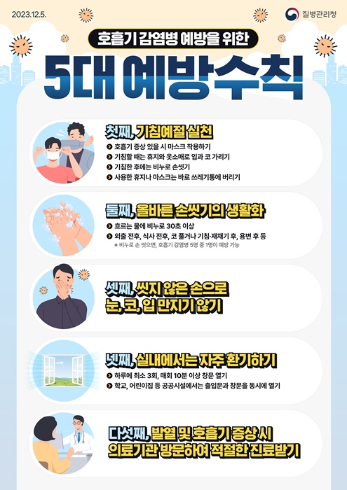 ▲5대 예방수칙 포스터(사진제공=전라남도)