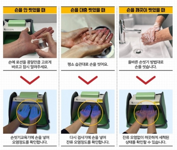 ▲장성군이 ‘올바른 손씻기 교육용 뷰박스’ 무료 대여 서비스를 운영한다.(사진제공=장성군)