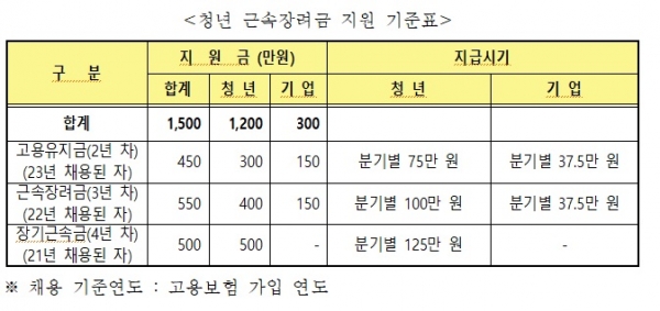 ▲청년근속장려금(사진제공=화순군)