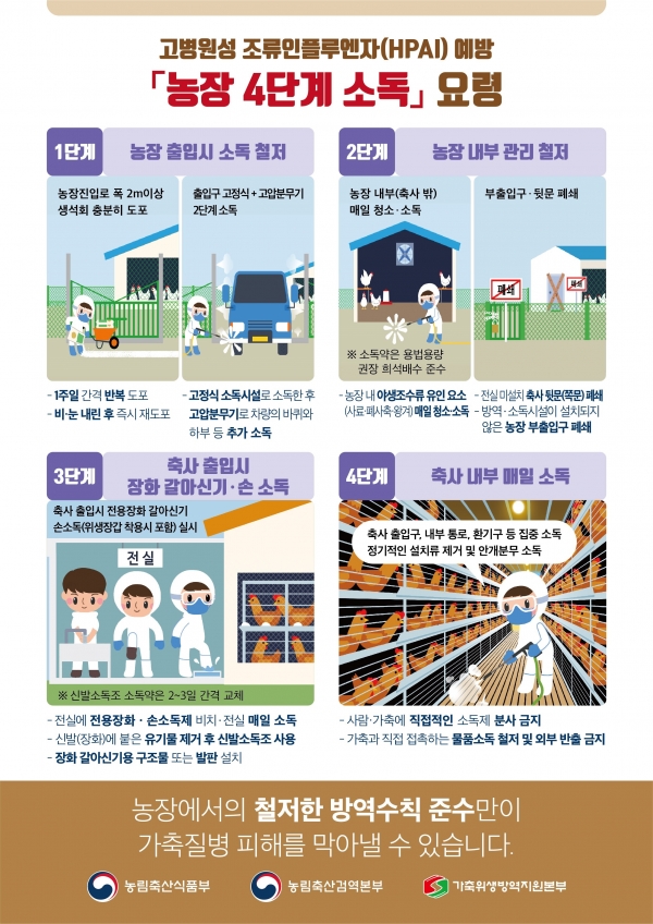 ▲조류인플루엔자 방역·예방 수칙 홍보물(사진제공=전라남도)