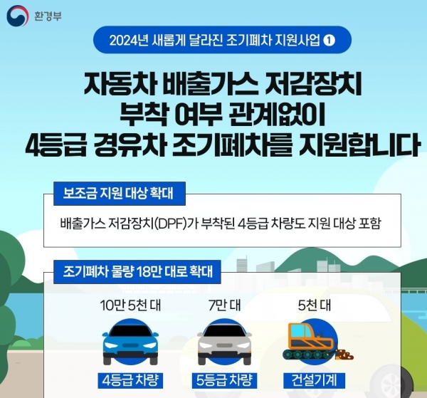 ▲조기폐차 지원사업 홍보물(사진제공=전라남도)