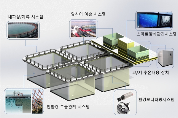 ▲미래형 해상 어류양식 모델(TESTBED) 조감도(사진제공=여수시)