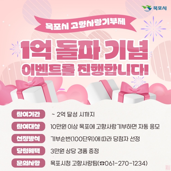 ▲목포시가 고향사랑기부금 1억 돌파를 기념해 참여 이벤트 추진한다.(사진제공=목포시)