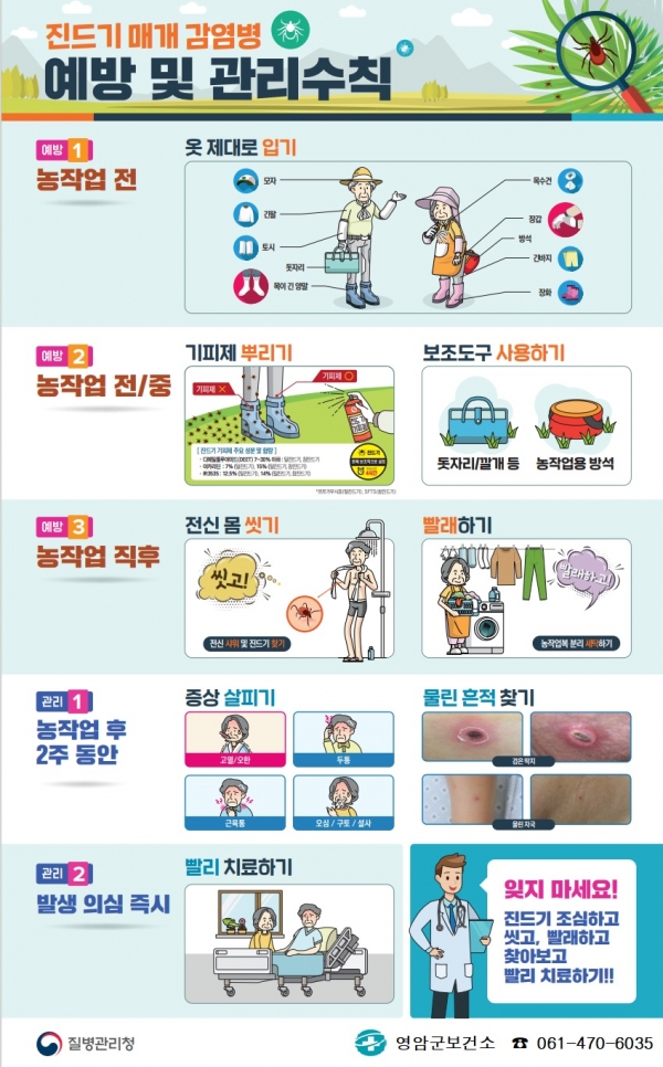 ▲진드기 매개 감염병 예방 및 관리수칙(사진제공=영암군)