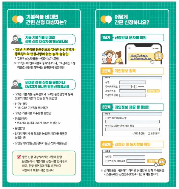 ▲공익직불금 신청 안내 홍보물(사진제공=전라남도)