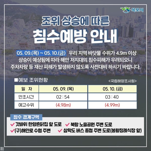 ▲목포시가 바닷물 수위가 4.9m 이상 예상되는 오는 9일과 10일 오전 12시부터 새벽 6시까지 피해예방을 당부했다.(사진제공=목포시)