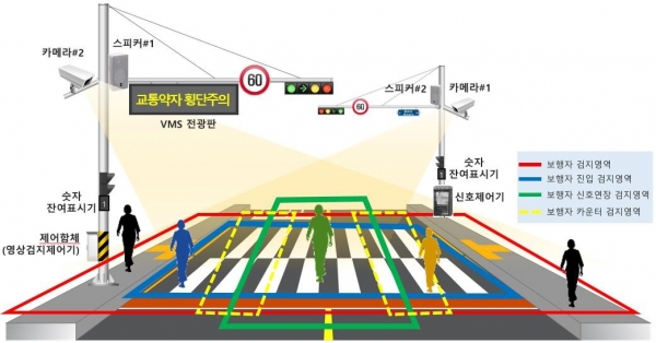 ▲보행신호 자동연장시스템 설치 예상도(사진제공=강진군)