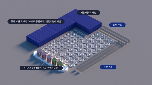 ▲완도군에 조성될 해조류 바이오 스마트 팩토리 조감도(사진제공=완도군)
