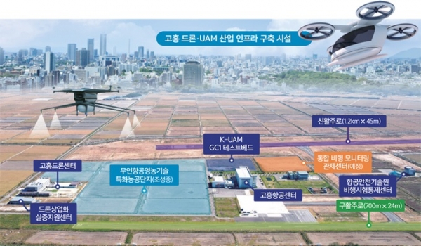 ▲비행성능시험장 안전 모니터링 시스템 계획도(사진제공=전라남도)