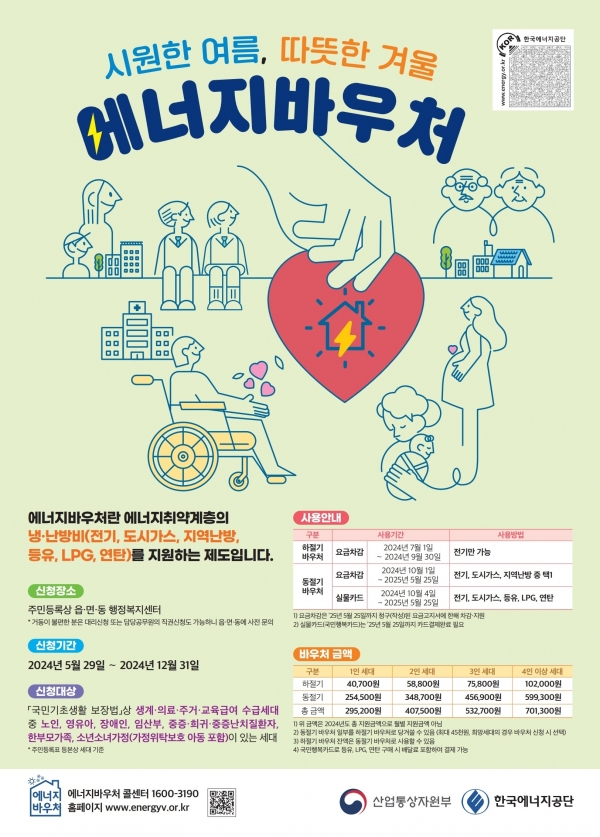 ▲완도군이 취약계층을 대상으로 에너지 비용을 지원해주는 ‘에너지 바우처(이용권) 사업’을 추진한다.(사진제공=완도군)