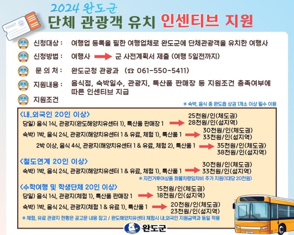 ▲단체 관광객 유치 여행사 혜택 지원 안내 이미지(사진제공=완도군)