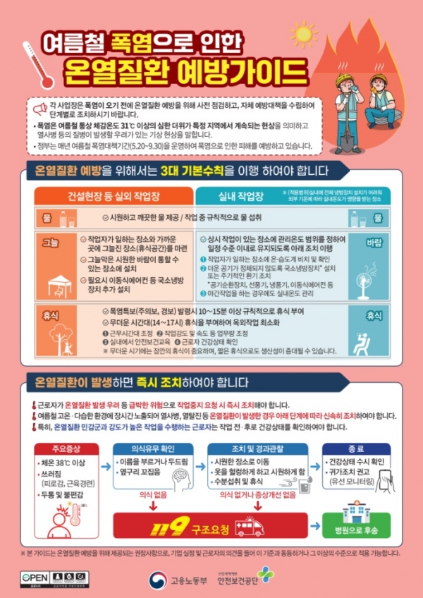 ▲여름철 폭염 관련 예방가이드(사진제공=화순군)