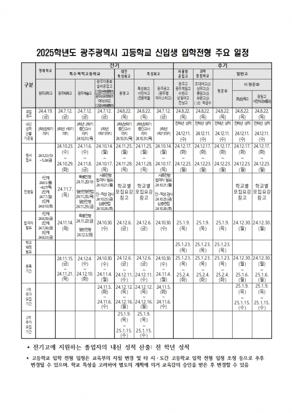 ▲광주시교육청이 ‘2025학년도 광주광역시 고등학교 신입생 전형요강’을 확정 공고했다.(사진제공=광주광역시교육청)
