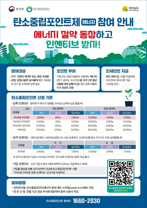 ▲탄소중립포인트제 참여 안내 홍보물(사진제공=전라남도)