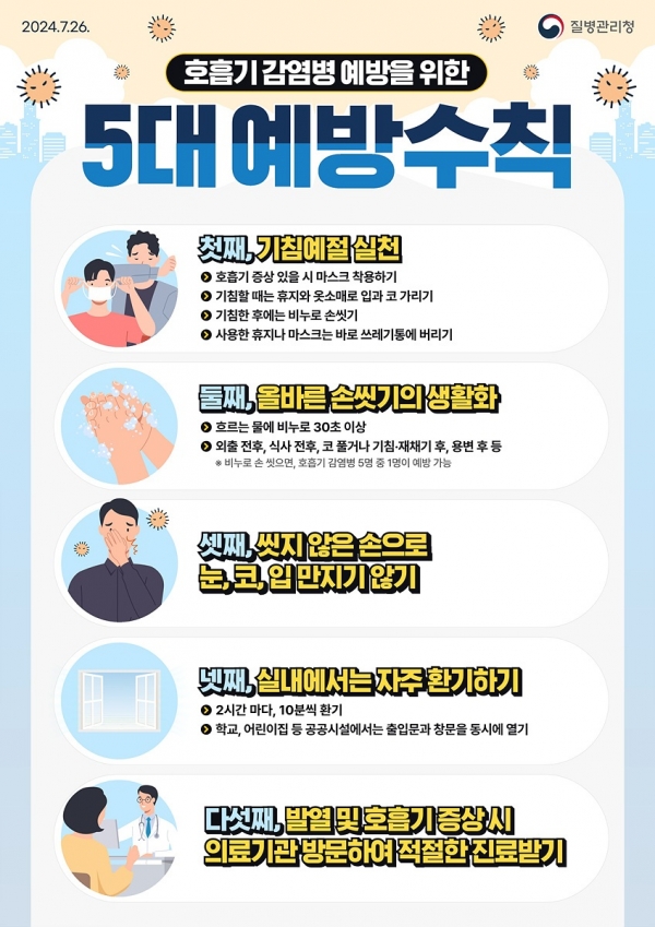 ▲여수시는 ‘코로나19 감염 예방수칙’ 준수를 당부했다.(사진제공=여수시)