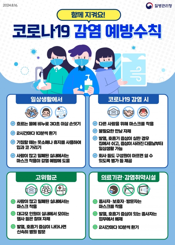 ▲코로나19 감염예방수칙(사진제공=전라남도)