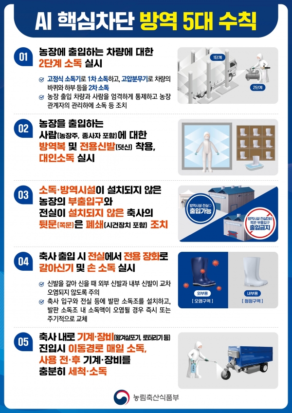 ▲조류인플루엔자 핵심차단 5대 수칙(사진제공=전남도)