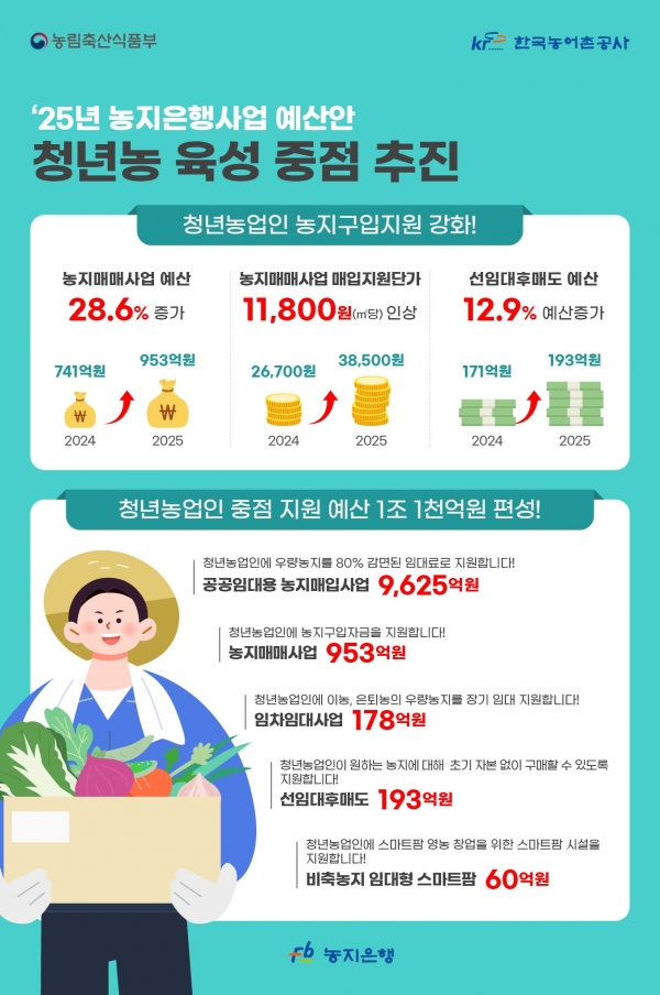 ▲2025년 농지은행사업 포스터(사진제공=한국농어촌공사)