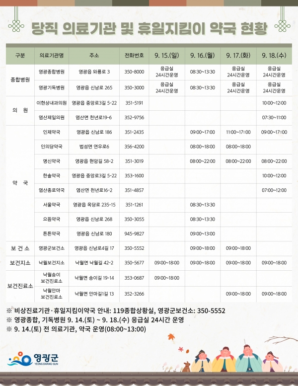 ▲2024년 추석 연휴기간 당직 의료기관 및 휴일지킴이 약국 현황(사진제공=영광군)