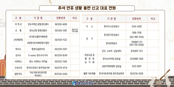 ▲추석 연휴 생활 불편 신고 대표 전화 안내(사진제공=완도군)