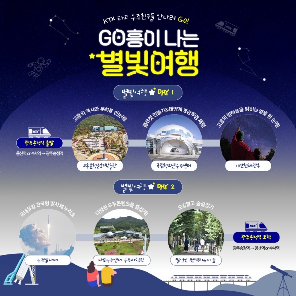 ▲우주항공 테마 천체관측 특별여행상품 출시(사진제공=고흥군)