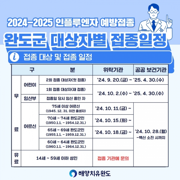 ▲인플루엔자 예방접종 대상자별 접종 일정 안내(사진제공=완도군)