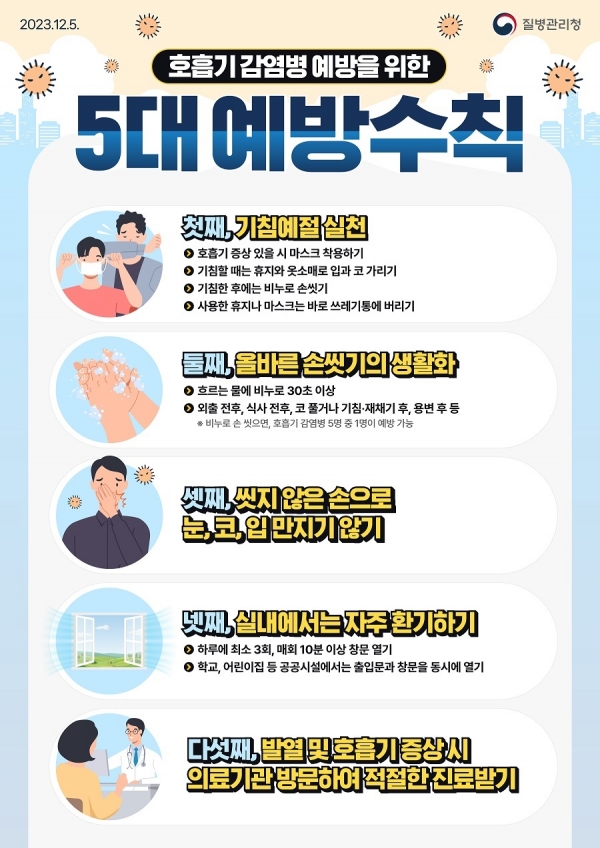 ▲호흡기 감염병 예방을 위한 5대 예방 수칙 포스터(사진제공=보성군)
