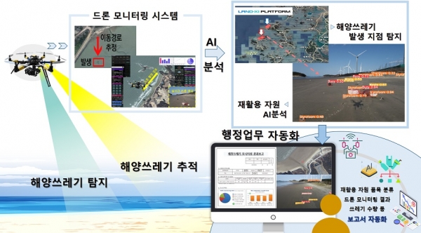 ▲스마트빌리지 행정지원체계(사진제공=전라남도)