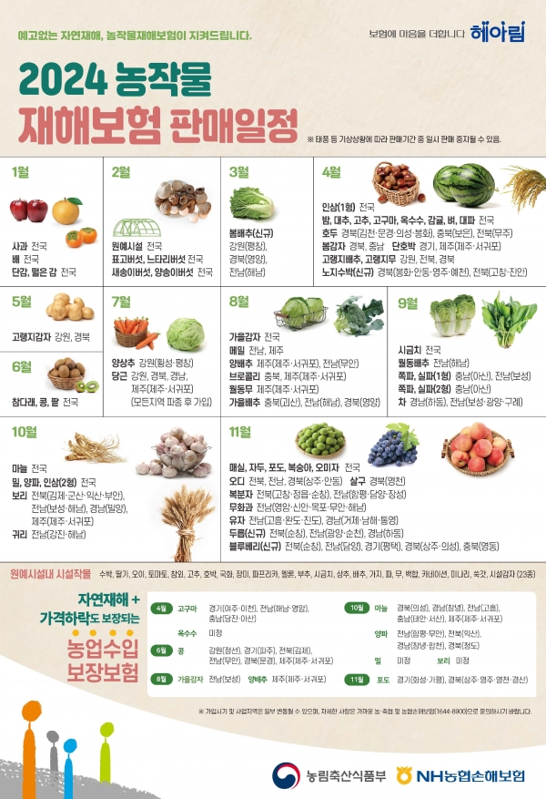 ▲2024년 농작물재해보험 판매일정 포스터(사진제공=화순군)