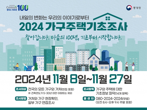 ▲2024년 가구주택기초조사 홍보물(사진제공=화순군)