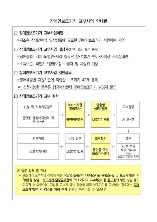 ▲장애인보조기기 교부사업 안내문(사진제공=영광군)