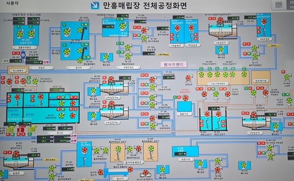 ▲여수시가 만흥위생매립장 침출수 처리시설 계측제어시스템 노후로 인한 오작동 사고를 예방하기 위해 선진화된 시스템을 도입했다.(사진제공=여수시)