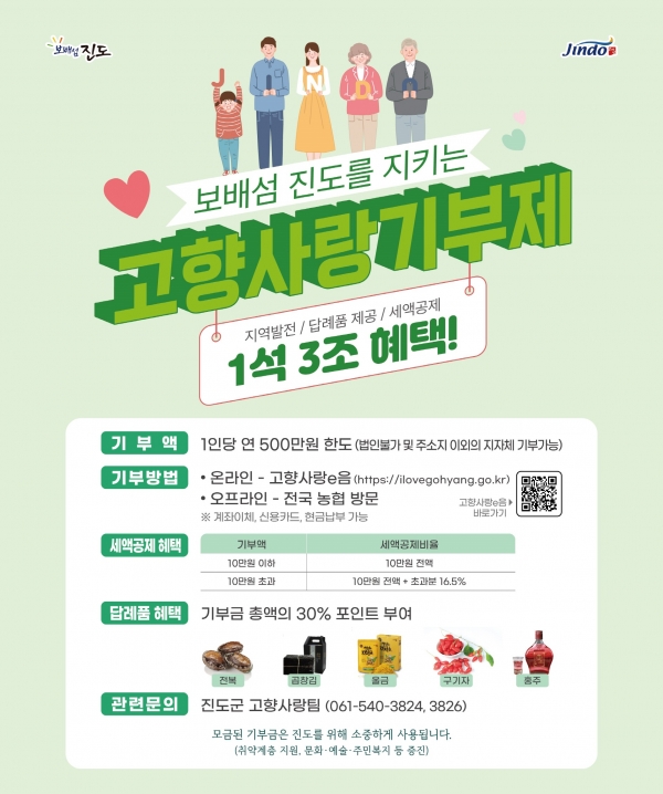 ▲진도군은 연말을 맞아 고향사랑기부제 홍보와 모금 활성화를 위해 기부자를 대상으로 연말 이벤트를 진행한다.(사진제공=진도군)
