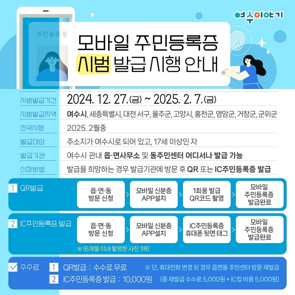 ▲모바일 주민등록증 시범 발급 시행 안내(사진제공=여수시)