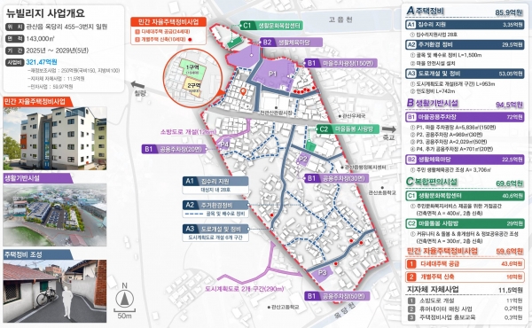▲관산읍 옥당지구 뉴빌리지사업 구상도(사진제공=장흥군)