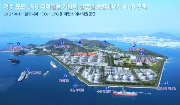 ▲여수 묘도 허브 조감도(사진제공=전라남도)