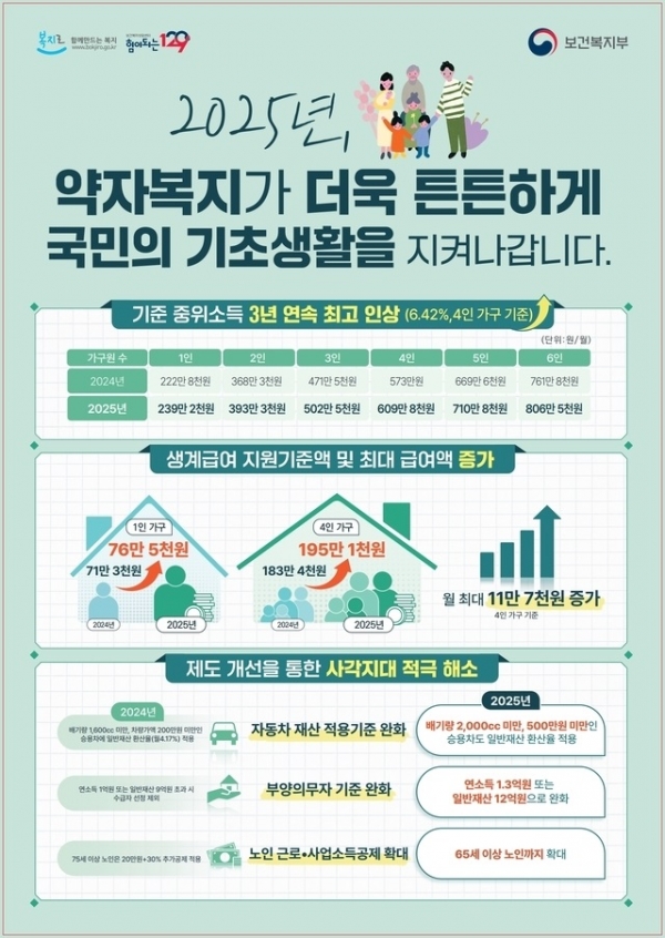 ▲2025년 국민기초생활보장제도 대상자 선정 기준 완화 안내문(사진제공=여수시)