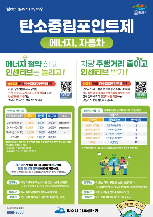 ▲탄소중립포인트제 참여 안내문(사진제공=여수시)