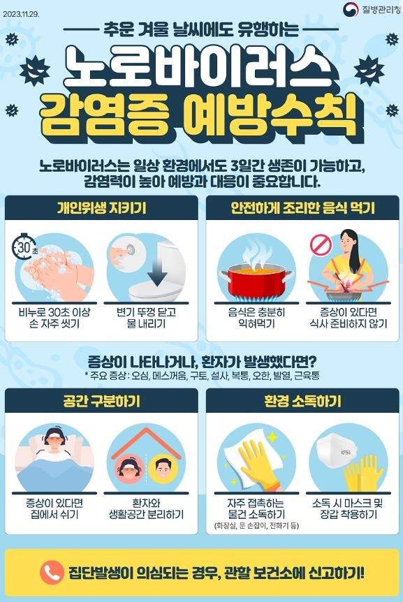 ▲노로바이러스 감염증 예방수칙 홍보 포스터(사진제공=여수시)