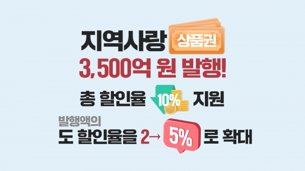 ▲지역사랑상품권 할인율 홍보물(사진제공=전라남도)
